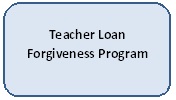 Federal Teacher Loan Forgiveness Program
